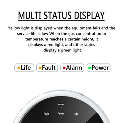 WI-FI Gas Leak Detector - MITANCO