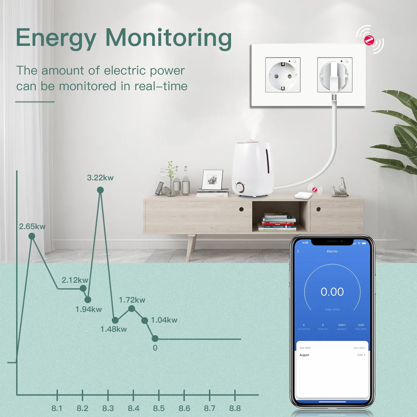 Zigbee Smart AC Socket with USB Type-C Fast Charging - MITANCO