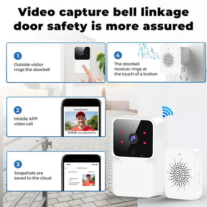 WiFi Tuya App Video Doorbell - MITANCO