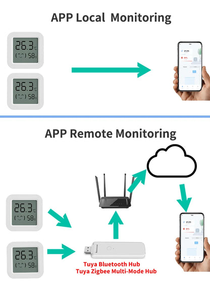 Tuya Mini LCD Temperature & Humidity Sensor - MITANCO