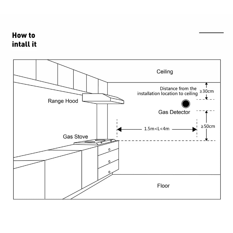 WI-FI Gas Leak Detector - MITANCO