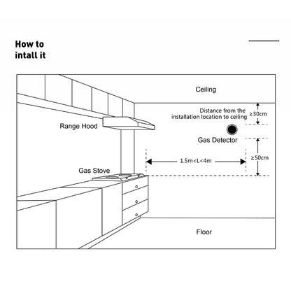 WI-FI Gas Leak Detector - MITANCO