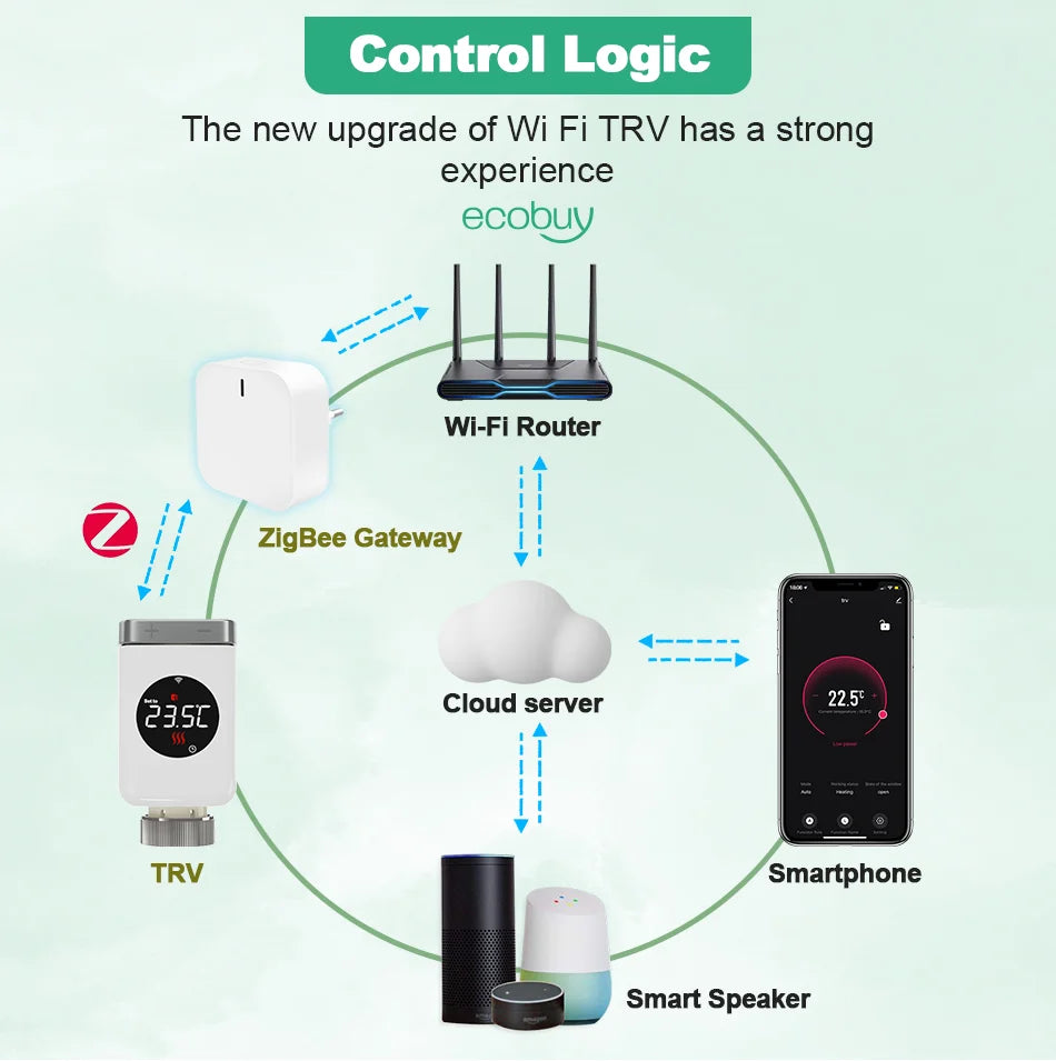 Tuya Zigbee 3.0 Smart Thermostatic Radiator Valve (TRV801Z) - MITANCO