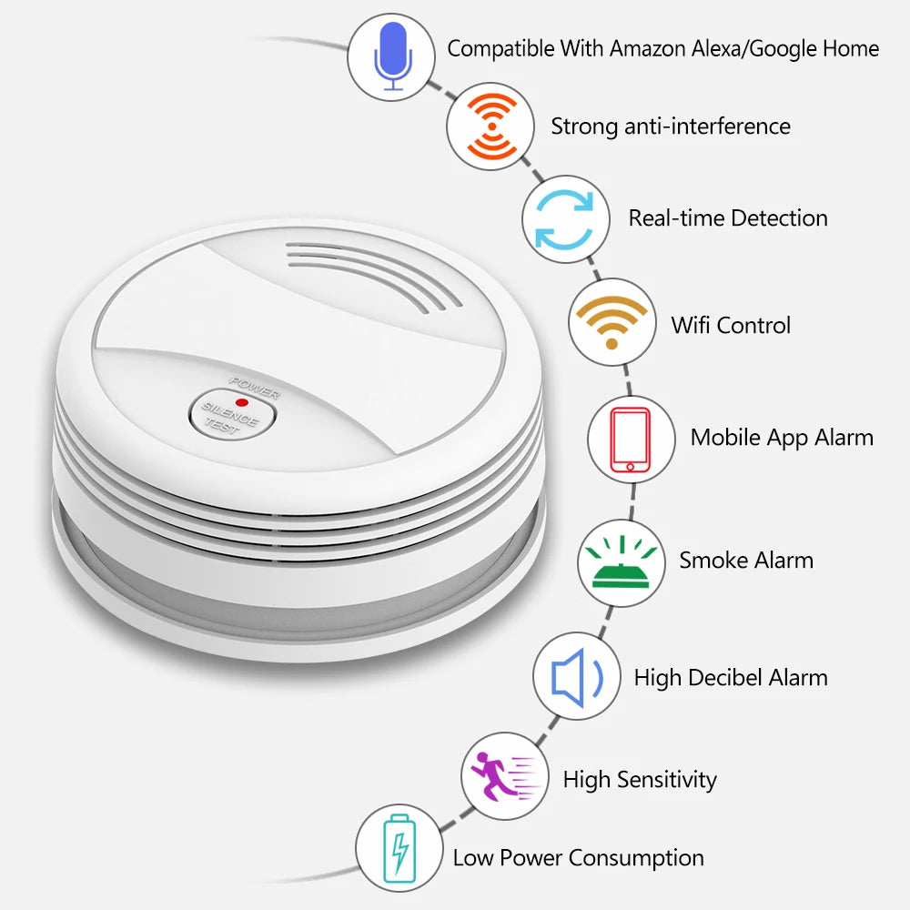 Tuya Smart WiFi Smoke Detector Sensor - MITANCO